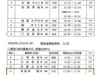 補正予算案には総合的判断で賛成。31日予算委員会には柳ヶ瀬議員も登壇、コロナウィルス対策を急げ！