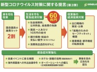 和牛商品券、旅行券、デパート商品券…自民党によるしがらみ利権政治に風穴を！