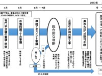 「自粛疲れ」ではなく「自粛限界」。小池知事は明確な数値目標と出口戦略の明示を！