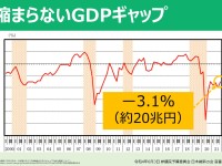 選挙前に舌戦！岸田内閣の物価高対策は不十分、一方で立憲の金融引き締めも誤りだ