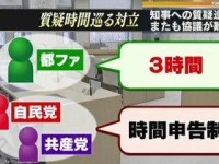 世間の「相場観」からかけ離れた主張は、いくら議会多数派でも押し通すのは難しい