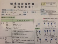 都議会議員だけど、精液検査（男性不妊治療の例のアレ）を受けてきた【ほぼ雑談】