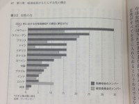 歴代で女性副知事は一人のみ、審議会の女性比率は23.2%で全国ワーストな東京都…