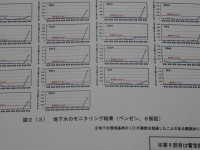 豊洲市場からケタ違いのベンゼン等が検出されるも、結果は極めて不可解。現時点での判断は控えて静観すべき