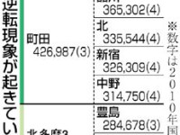 都議選は無効？！東京都にもある「一票の格差」