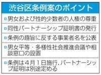 多様化の流れは止まらない。渋谷区同性カップル条例案、可決の見通し