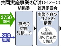 都民は密室会議に「白紙委任」をしていない！不透明な「共同実施事業管理委員会」に、都議たちの怒りが爆発