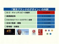 疑惑の「東京ブランド」ロゴの制作費1億円超・事業推進費用５億円の内訳を聞いてみたけど、よくわからなかった件