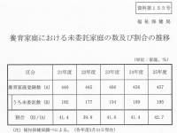 できない言い訳とやれる理由は、時に表裏一体。東京都は「新生児里親委託」に踏み出すか？