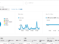 「東京都議会議員」で検索すると17番目なSEO対策をなんとかせねば…【雑談】