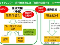 最速で「現金」を生活支援として届けよ！マイナンバーを活用し、実質給付になりえるスキームを本気で考える