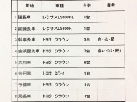 議長車は高級車レクサスLS600hL、都議会自民党の合計利用日数が3,112日/年…都議会の公用車、その利用実態が判明！