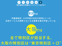 東京都の「区」と「市」の違い、言えますか？ -大阪都構想、特別区の正体-