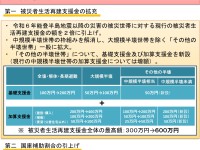 住宅が全壊した場合、再建にかかる自己負担額は平均2,100万円。被災者生活再建支援金の上限引き上げを