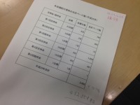 都議会で議員たちに配られる紙の枚数は、年間なんと40万枚以上！