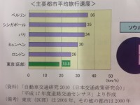 もはや東京都（日本）が道路建設を簡単に進められない大人の事情