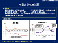 「豊洲に市場移転なら赤字100億円」はまやかし、移転なしでも赤字は激増。市場を取り巻く「目の前の現実」を考えてみる