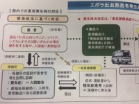 病院すら、可能性を見逃すことも。エボラ出血熱・感染症拡大を防ぐ難しさ