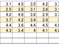 豊洲新市場の地下水管理システムは、順調に稼働開始。しかし…11月7日（本来の開場日）に間に合わないじゃん！！