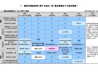 日本維新の会・国民民主党・有志の会による改憲協議がスタート。3月中の緊急事態条項の条文化を目指します