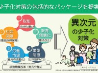 G20欠席は「林外務大臣の無駄遣いだ！」総理にも一喝、少子化対策でガチンコ討論【質問全文・パネル掲載】
