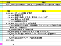 合計660万円弱、平成26年度政務活動費の使用用途を大公開！