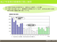 茶番か、儀式か？それともはたまた…。「復活予算要望」枠200億円を、ゼロ円で要望してみました