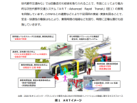 環状二号線を走るBRT（バス高速輸送システム）の開業は五輪後までずれ込むのか？