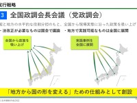 参院選開始まで残り2ヶ月、維新の政調会は何を担うのか？～マニフェスト策定への道～