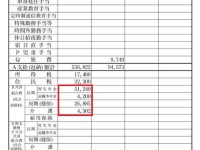 拡大しすぎた公的保険のあり方・範囲を見直す時がきている話