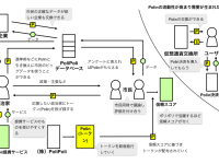これぞ次世代政治！ブロックチェーンを活用した政治情報共有アプリ「PoliPoli」の中の人に会ってみた