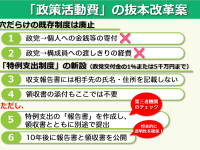 プライバシー・機密の保護と領収書公開は両立できる！政策活動費は廃止して新制度を確立せよ