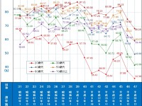 「投票に行かない若者が悪いだけ」という言説の恐ろしさ