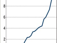 舛添前知事がトーンダウンした児童相談所の特別区(23区)移管を実施し、社会的養護の充実を!