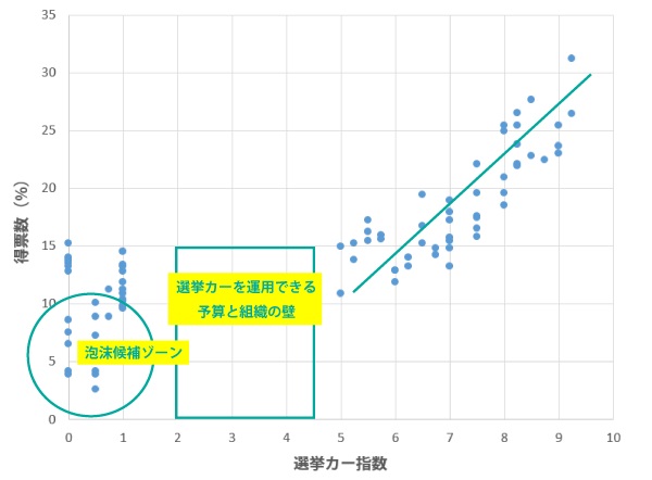 sirabee_senkyo_car_graph-1